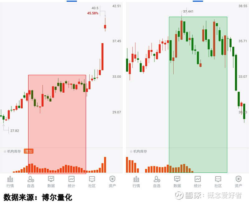 全球半导体景气上行+展会催化！芯片 ETF（159995）上涨0.90%，赛道热度持续升温