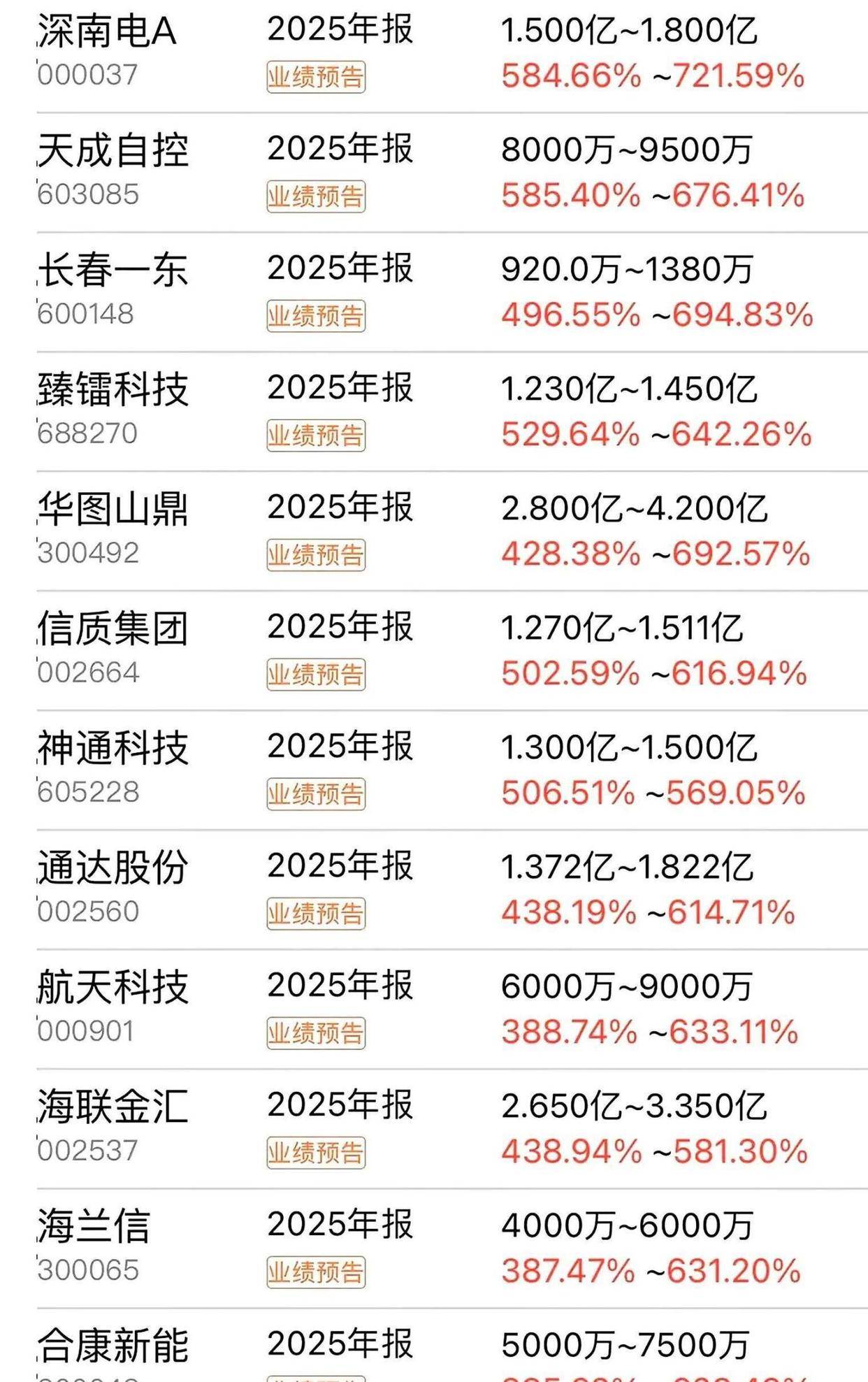 全球半导体景气上行+展会催化！芯片 ETF（159995）上涨0.90%，赛道热度持续升温