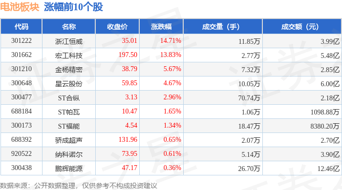 安孚科技：股东拟减持公司不超250.49万股股份