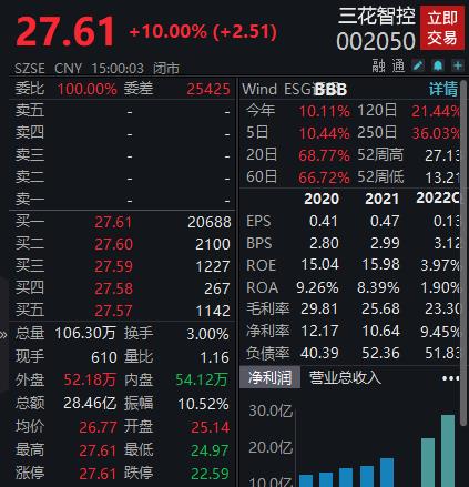新广益龙虎榜数据（3月17日）