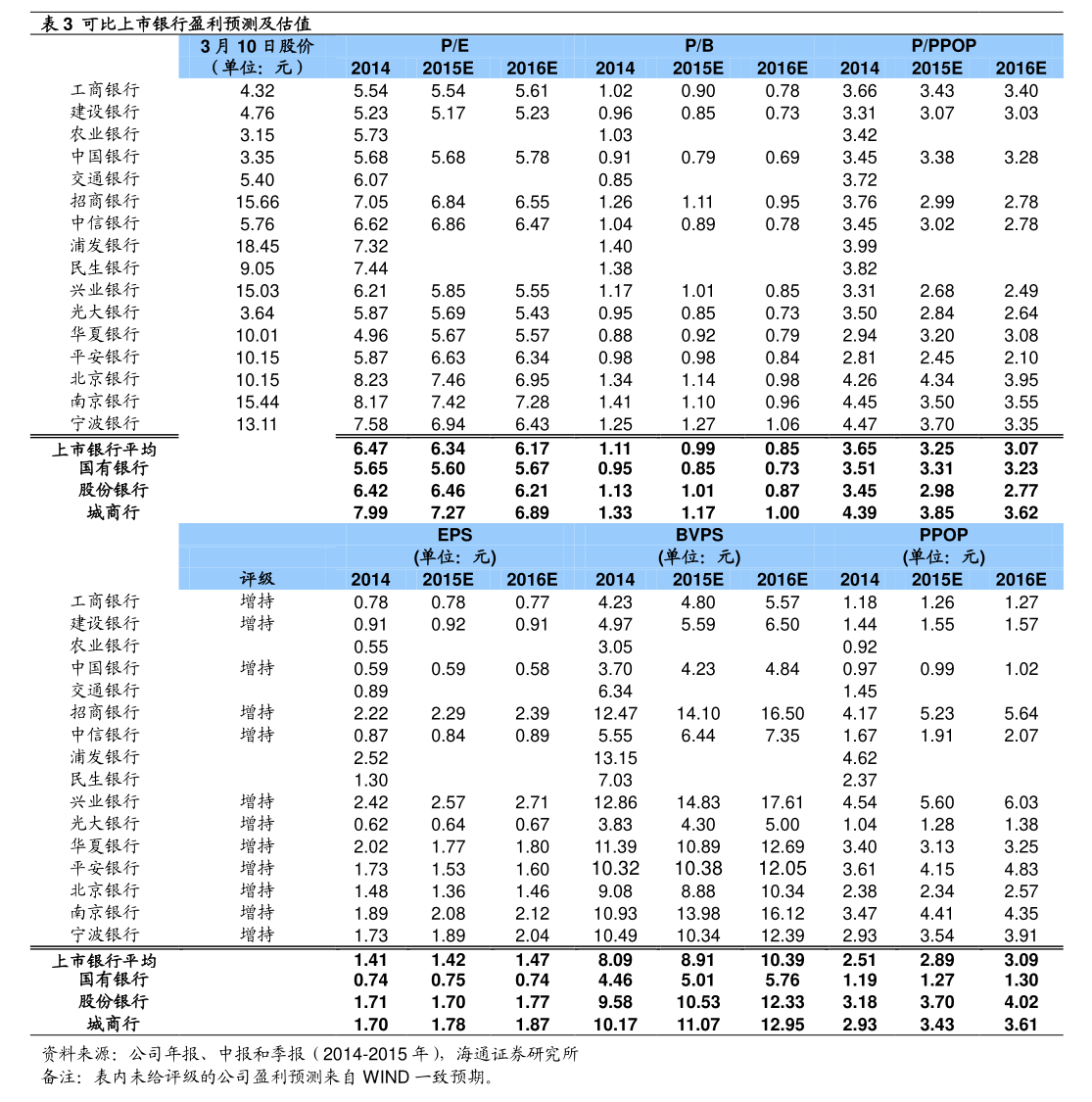 浙商证券再涉托管等业务违规，年内连遭监管问责，合规、人事双重困境凸显