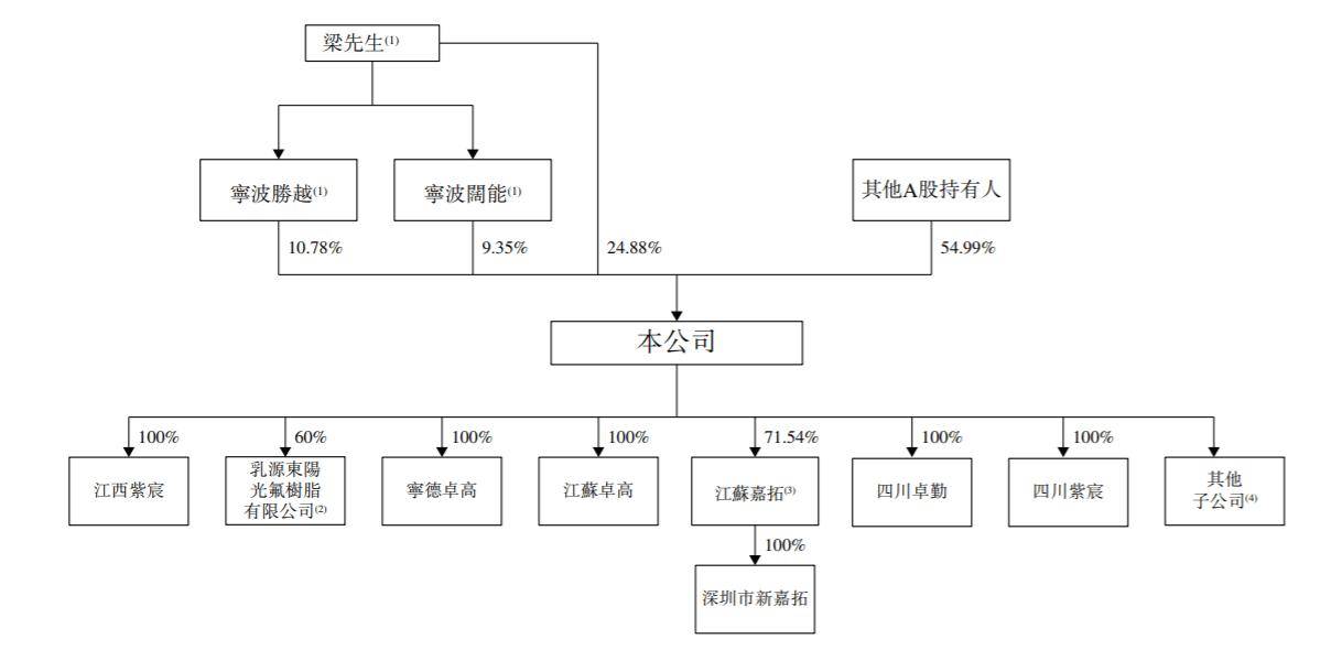 璞泰来携20亿海外扩产背后，负极材料增速掉队，资金压力隐现