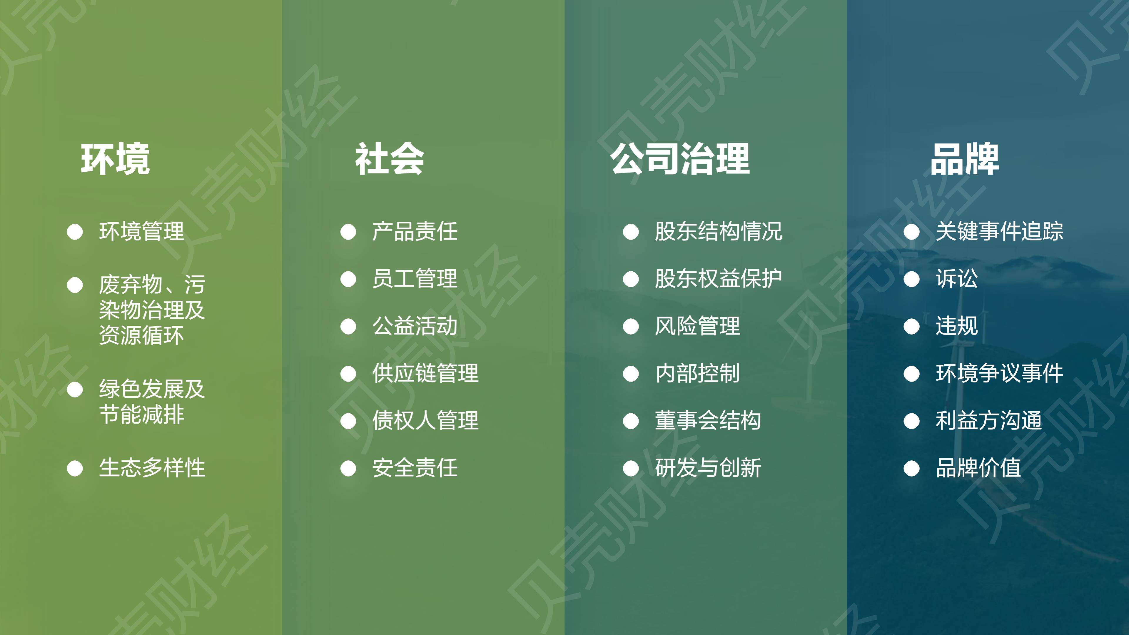 【ESG动态】分众传媒（002027.SZ）获华证指数ESG最新评级BBB，行业排名第9