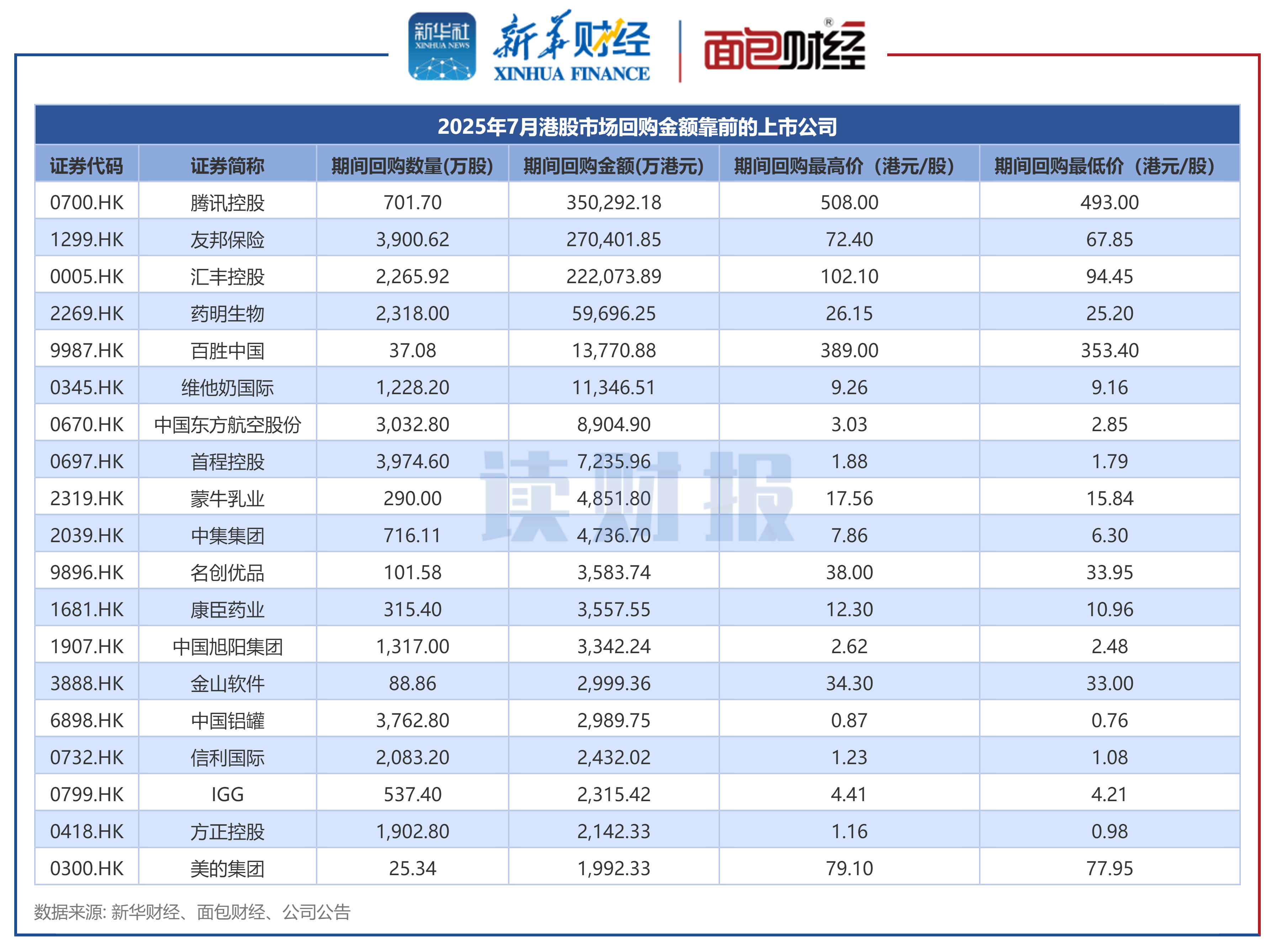 中证港股通50指数ETF今日合计成交额2.30亿元，环比增加30.70%