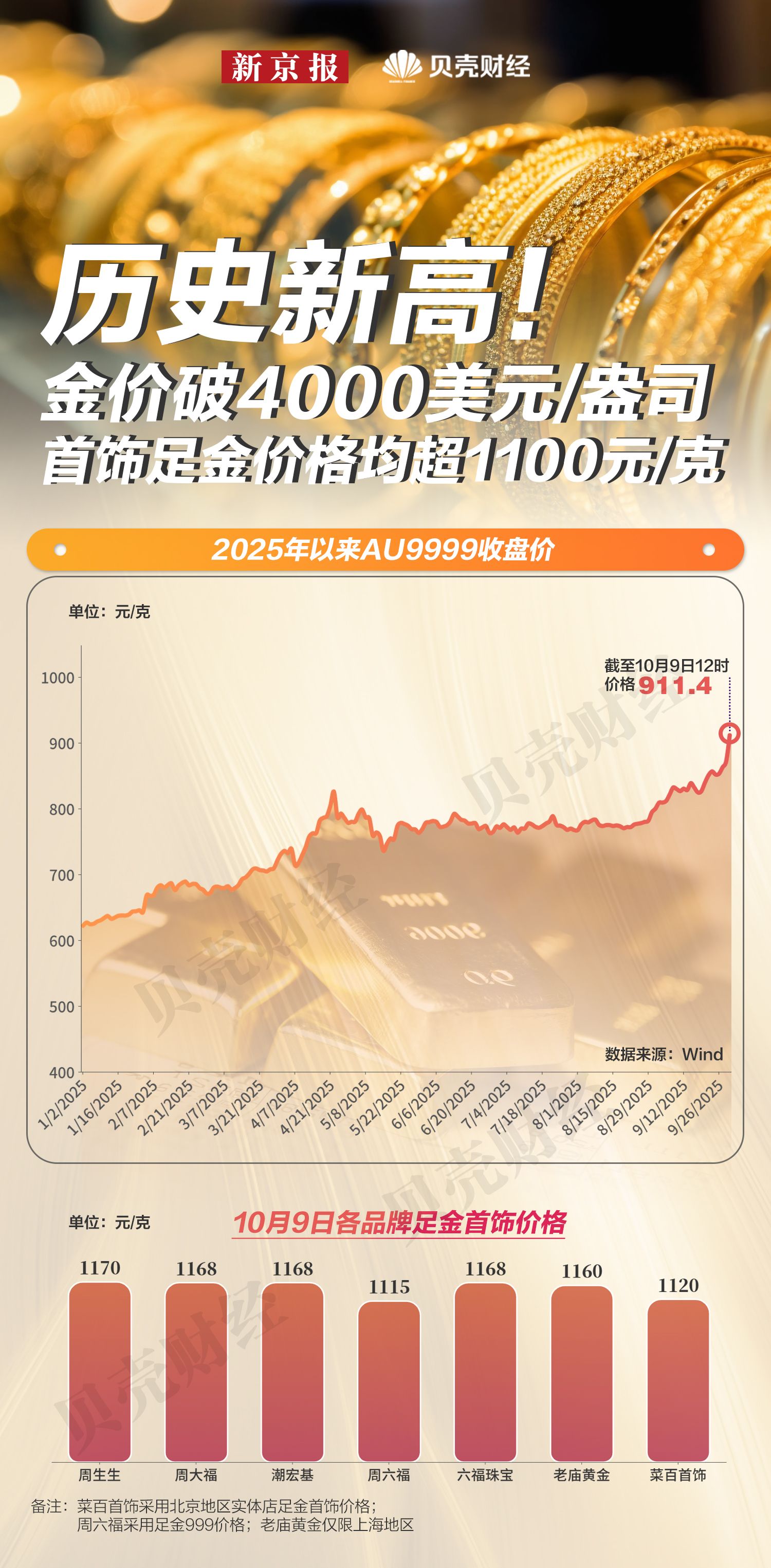 中证港股通50指数ETF今日合计成交额2.30亿元，环比增加30.70%