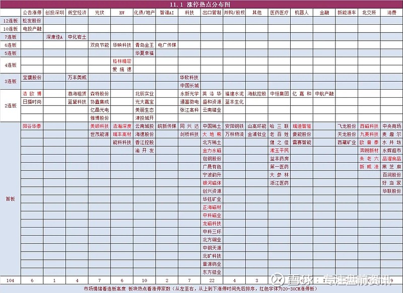 朗科科技龙虎榜数据（3月18日）