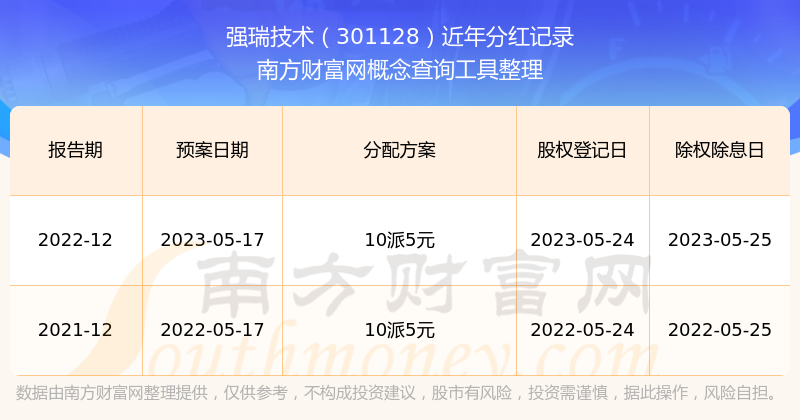 强瑞技术龙虎榜数据（3月18日）