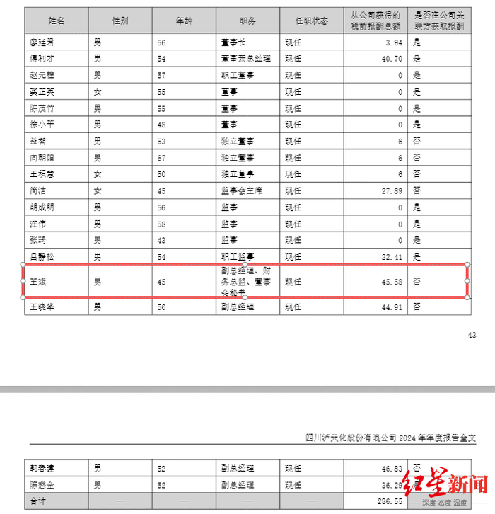 泸天化龙虎榜数据（3月18日）