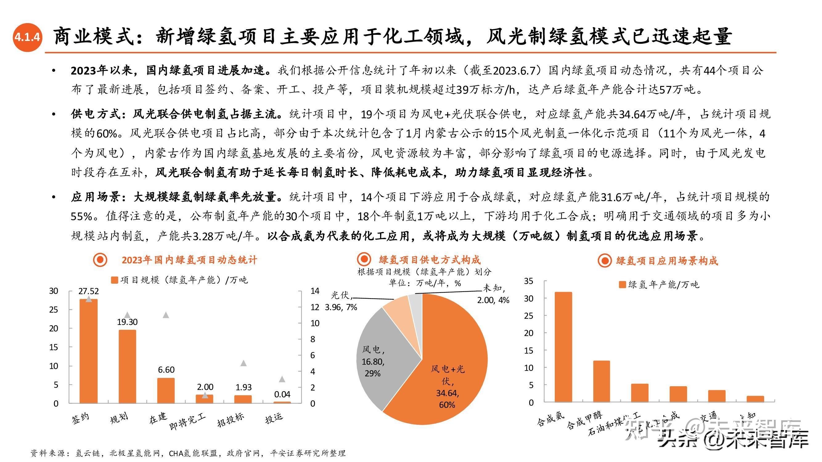 华泰证券：2026年或成为绿氢产业拐点之年