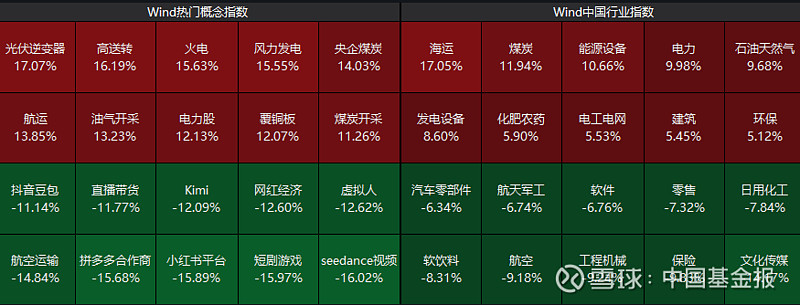 000617，午后垂直涨停！多元金融，集体异动！