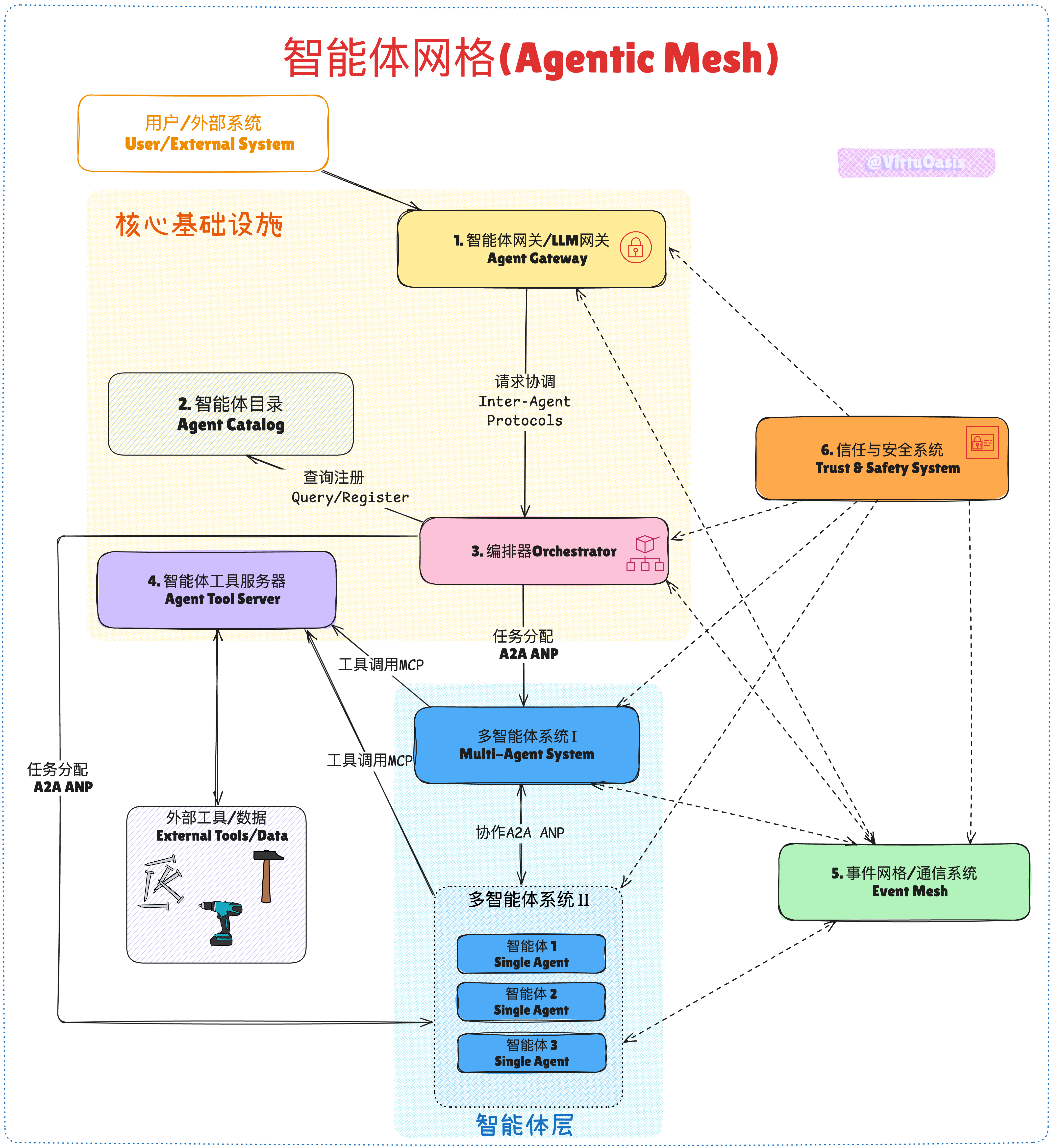 飞书发布多款企业级Agent 覆盖个人智能伙伴与业务系统