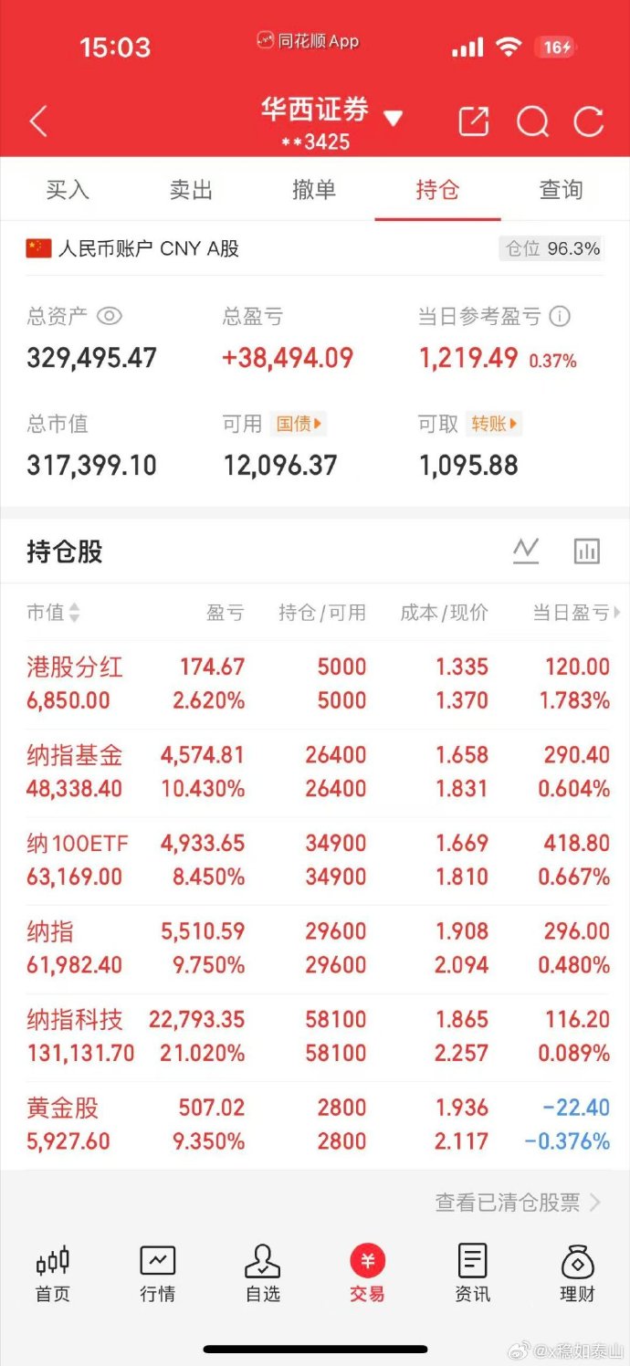 兴业基金：A股处在趋势性慢牛行情中，关注兴业上证180ETF（530680）配置机会