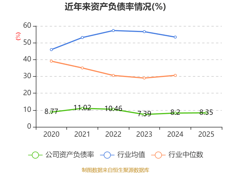佰维存储:2025年净利润同比增长429.07% 拟10派2.141元