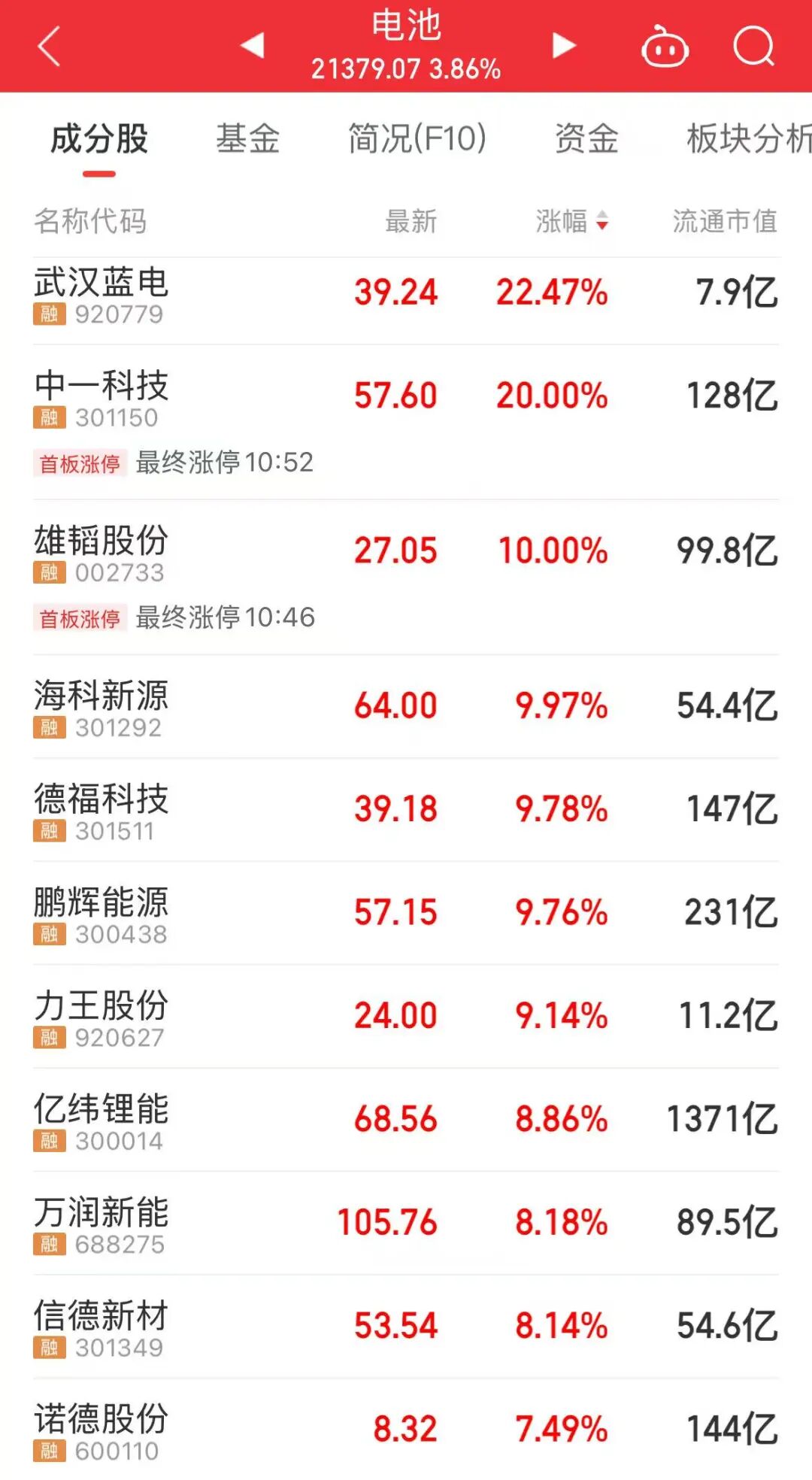 出货量猛增业绩超预期 科创板芯片设计、存储、封测企业齐发利好