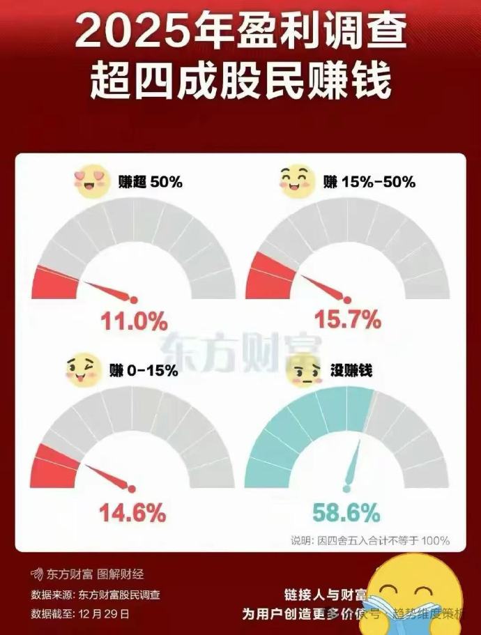 两融余额缩水44.48亿元 杠杆资金大幅加仓186股