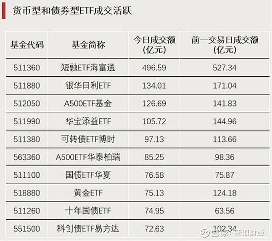 政策 + 经济双共振！中证 1000ETF (159845)流动性充裕，成分股源杰科技涨停