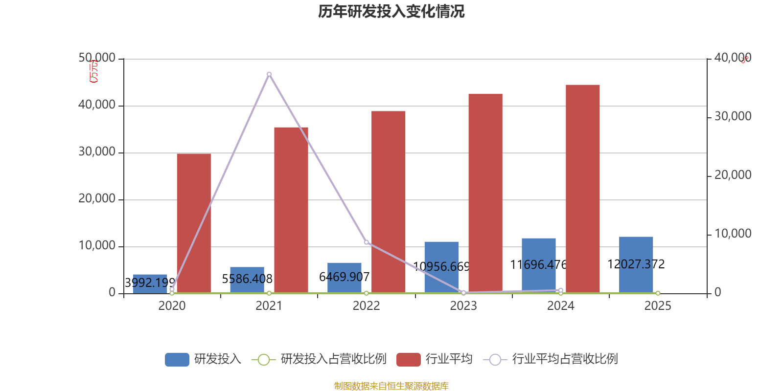 钢研高纳：2025年净利润同比下降64.83% 拟每10股派0.36元