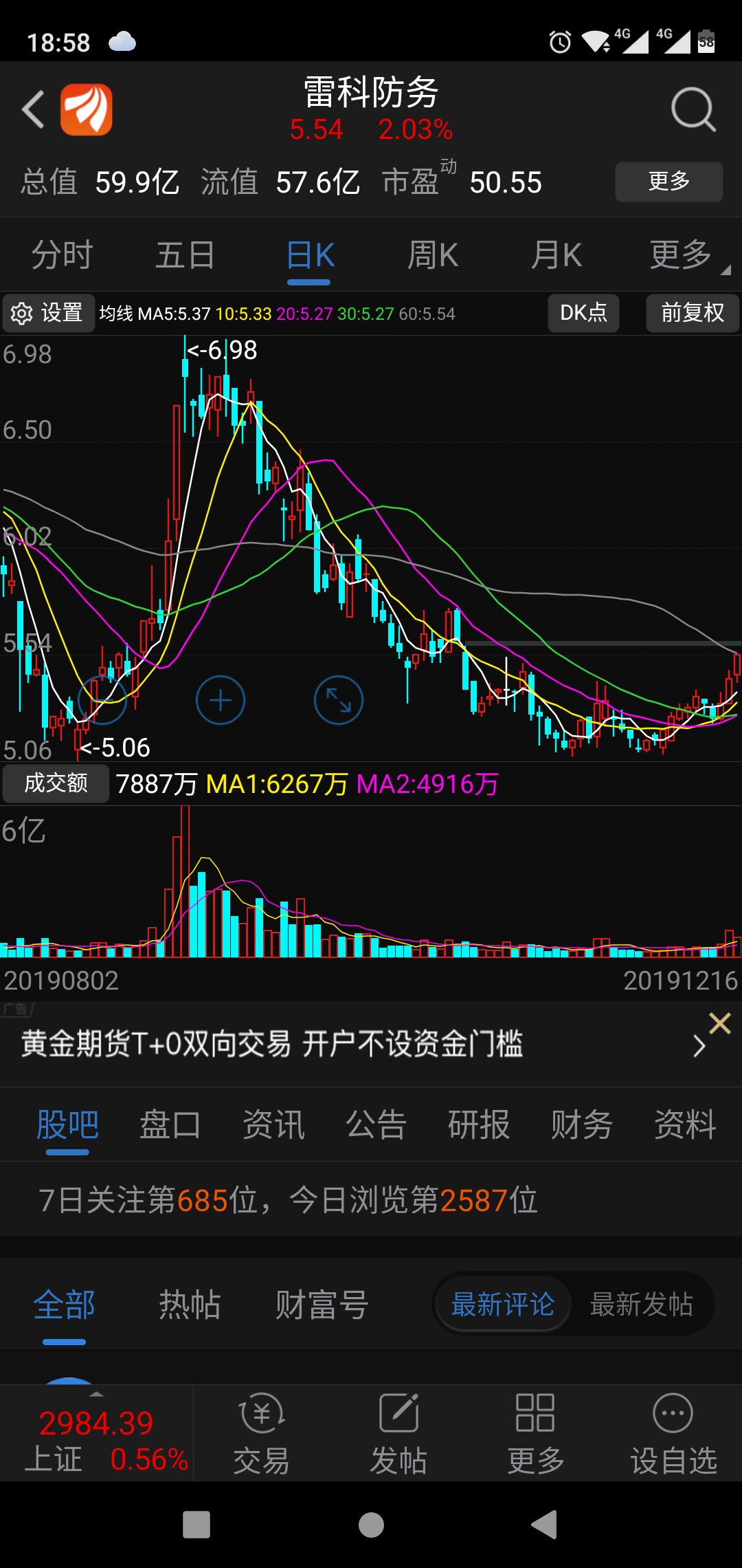 金属锌概念下跌5.54%，18股主力资金净流出超亿元