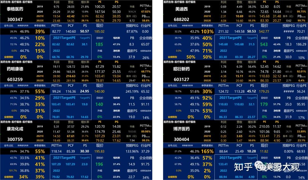 阳光诺和：公司CRO业务正常开展中，同时创新药管线开发在顺利进行中
