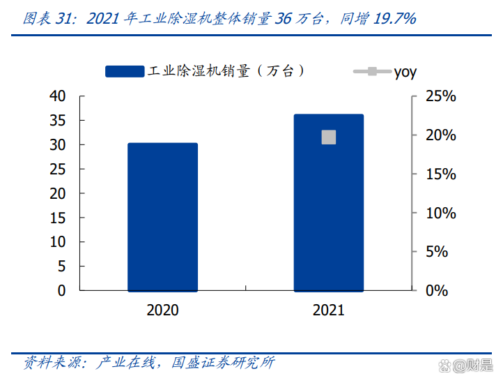 传统主业失血，转型七年新动能未起，泸天化“账面繁荣”难掩经营困境