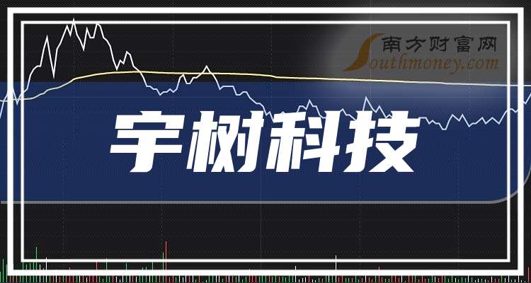 宇树科技境内外收入双增长