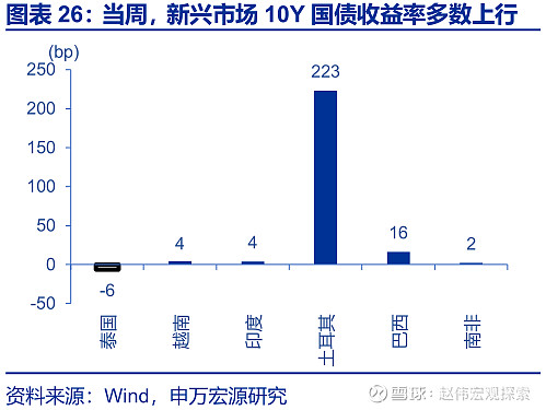 德国10年期国债收益率涨8.2个基点，报3.043%