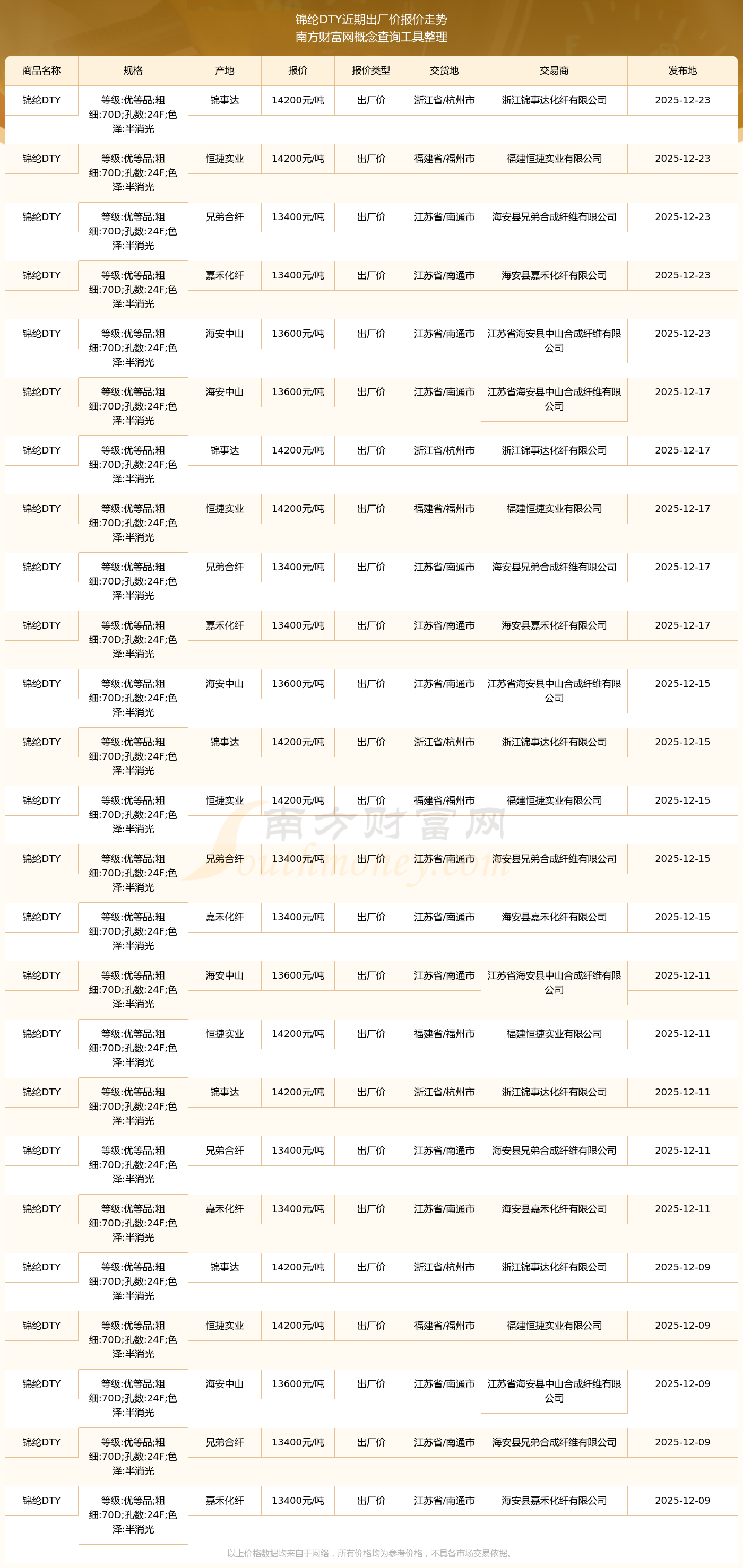 江瀚新材：公司对产品销售报价作了调整 普遍涨幅在20%―40%