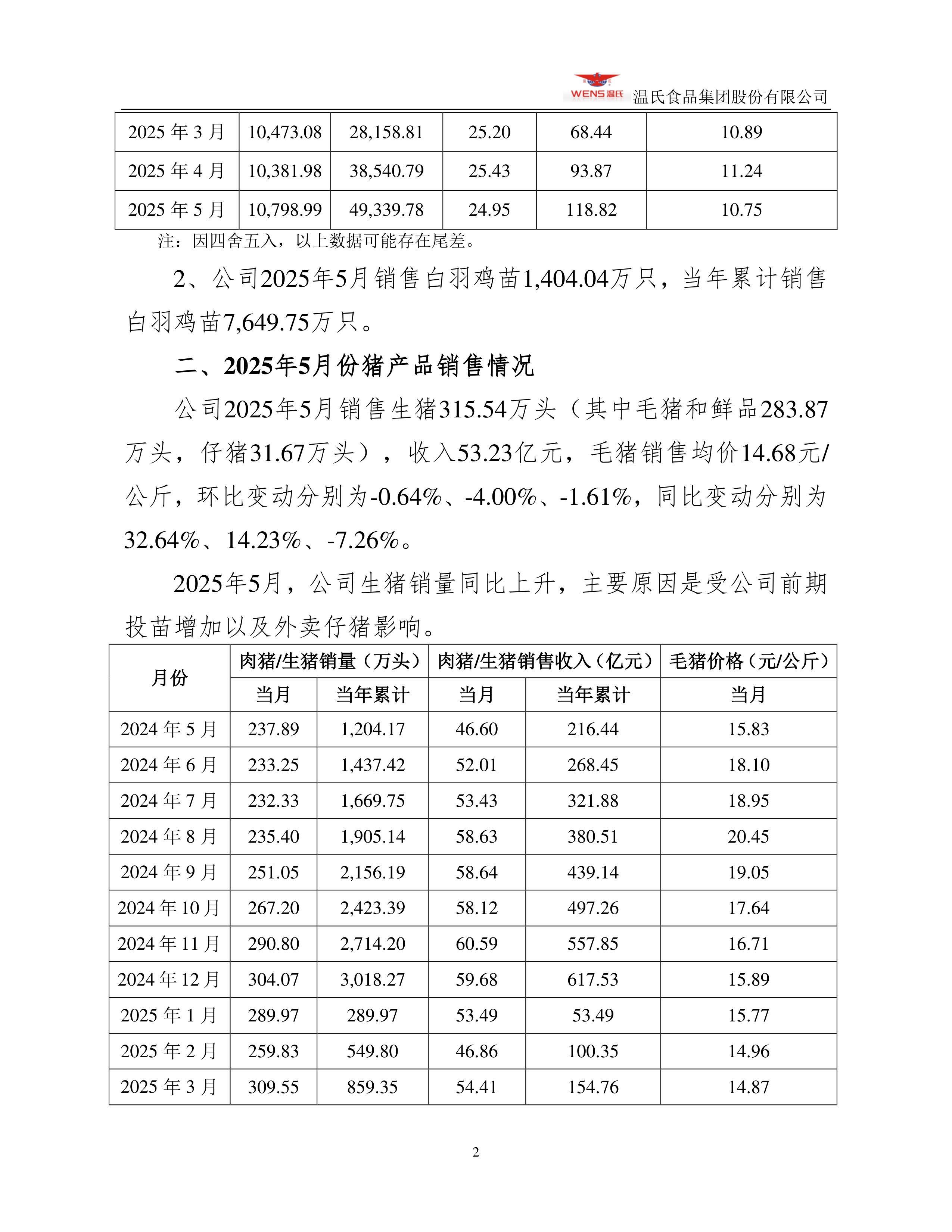 爱美客（300896）2025年年报简析：净利润同比下降34.05%，三费占比上升明显