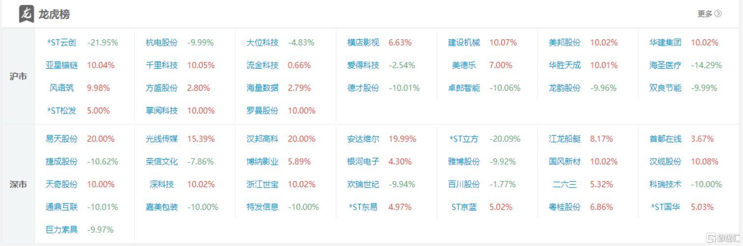 【游资动向】活跃游资买入东方新能、银星能源等风电概念股