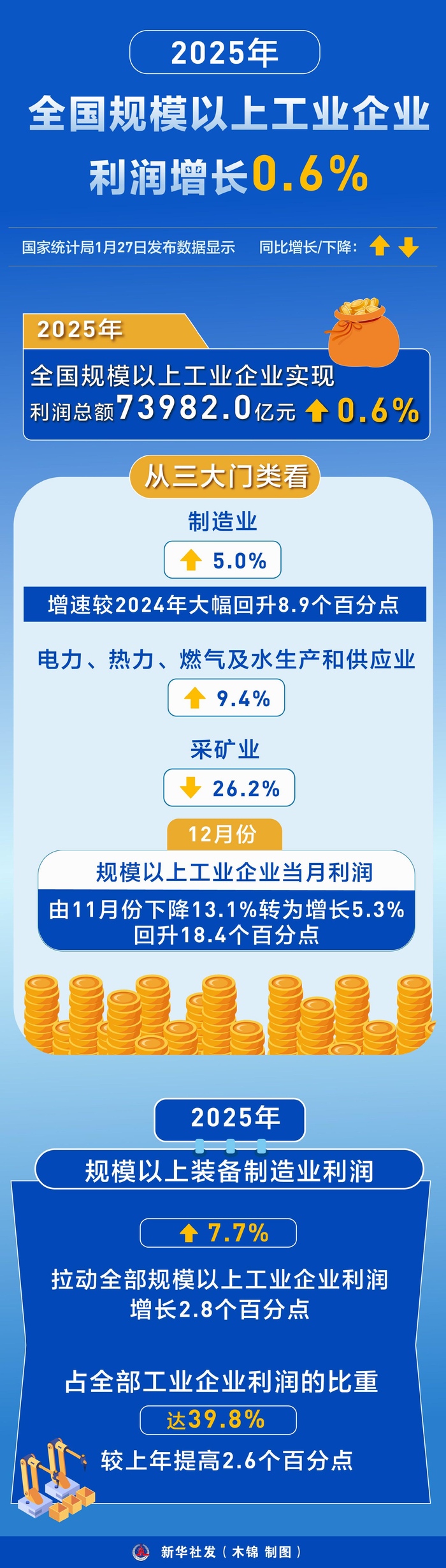 瑞丰新材:2025年净利润同比增长1.92% 拟每10股派15元并转增3股