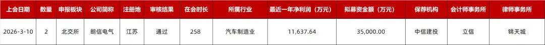 邦盛时空（837455）：孙公司拟对外投资成立北海市邦盛北斗时空数据有限公司