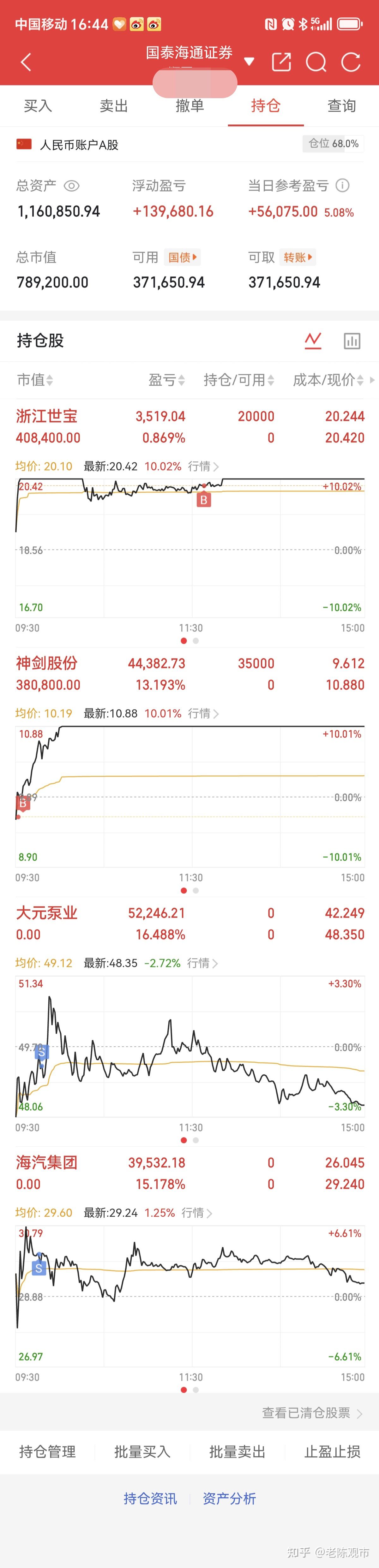 首航新能换手率60.33%，龙虎榜上机构买入5953.88万元，卖出6031.28万元