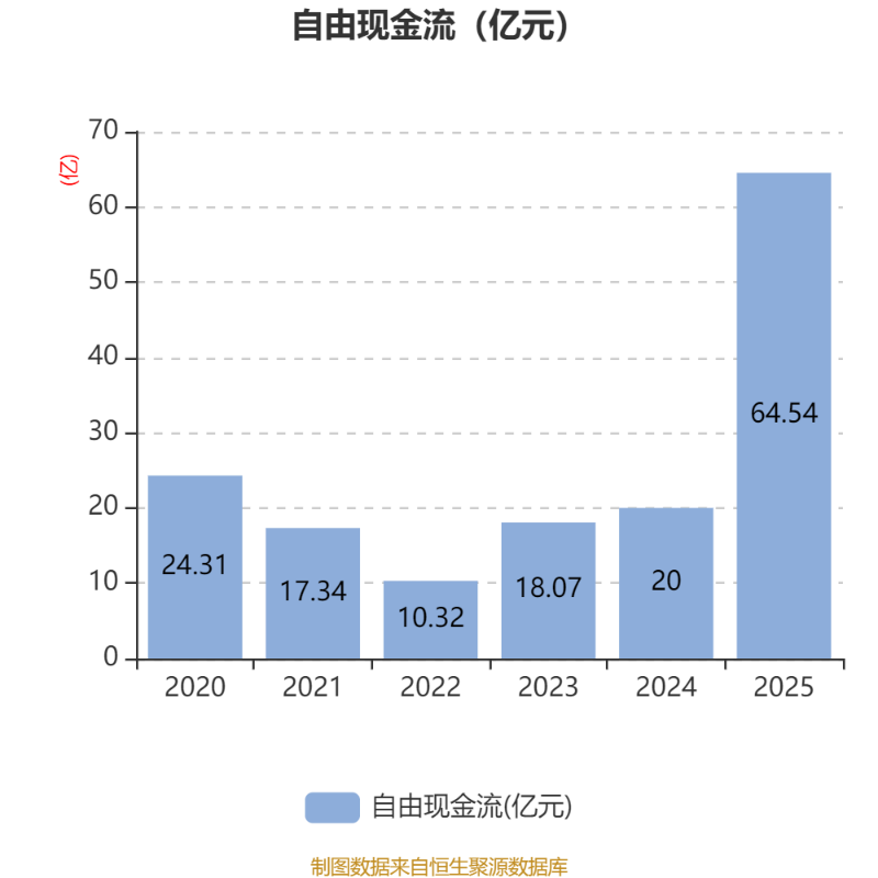 华润三九：2025年净利润同比增长1.58% 拟每10股派5.9元