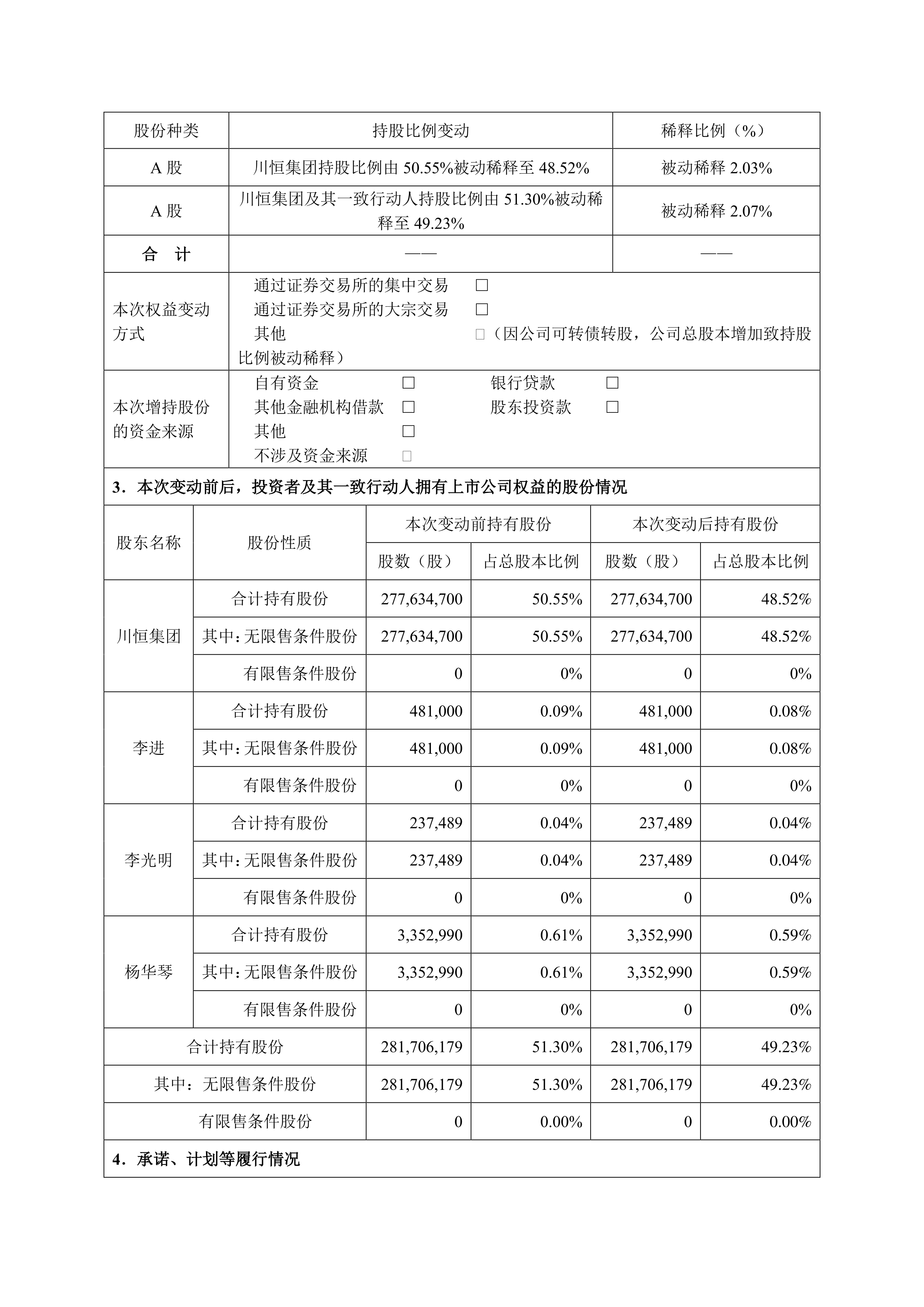 川恒股份：目前硫酸价格的上涨对产品成本有一定影响，也逐步传导到产品端，公司也在采取积极措施进行应对