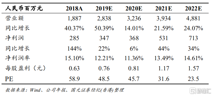 心动公司(02400.HK)3月23日回购790.24万港元，已连续34日回购
