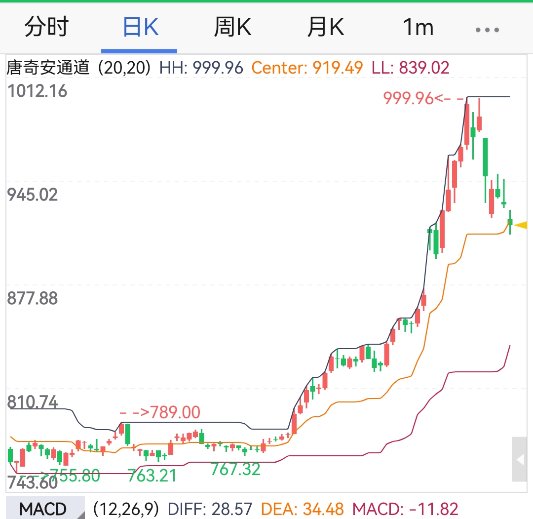 投资金条“遇冷”！金价连续下跌，实探深圳水贝市场→