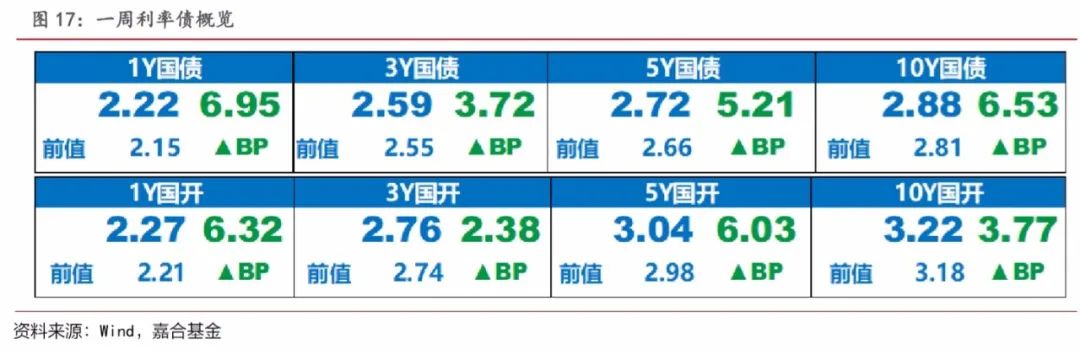 洛阳国宏集团完成发行5亿元科创债，利率2.15％