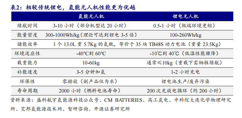 中关村氢能产业联盟仙存妮：2026年将是氢能交通领域商业化元年