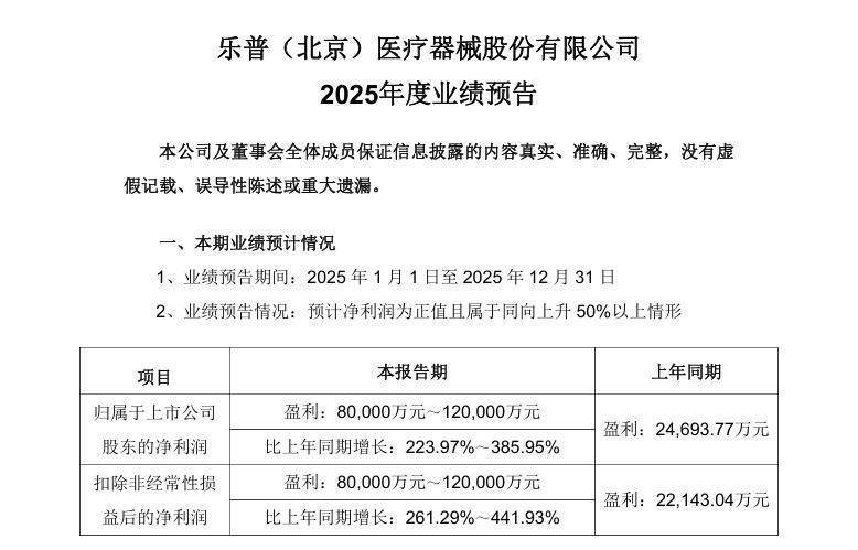 日久光电：2025年归母净利增54.94%，调光导电膜实现爆发式增长