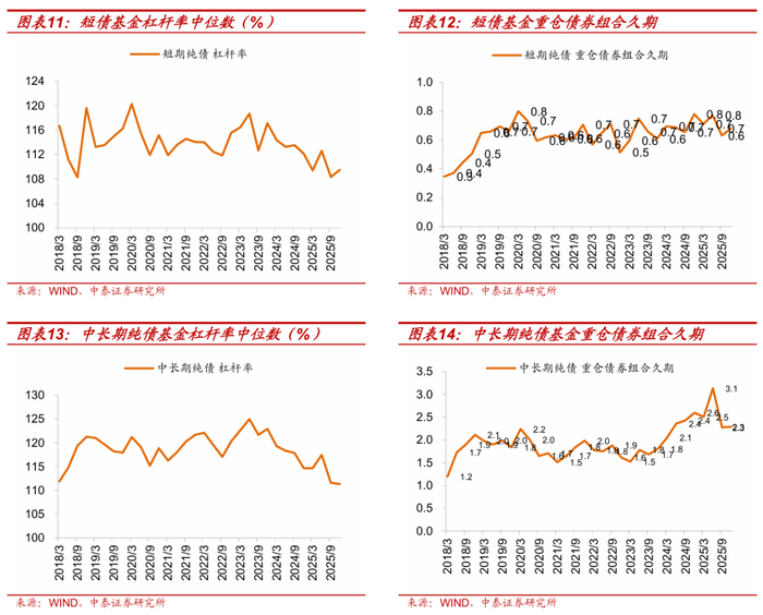 含权债基给力！近四成产品一年收益超10%