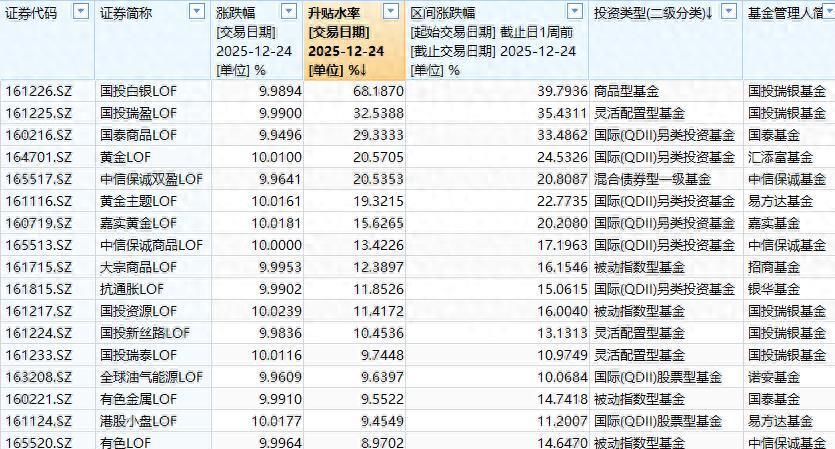 这些石油基金集体公告！停牌一小时