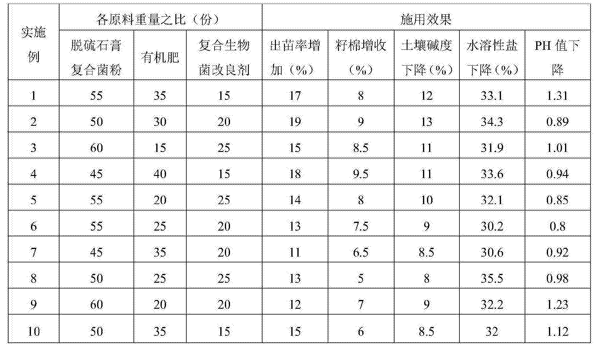 安旭生物获得外观设计专利授权：“粪便检测器”