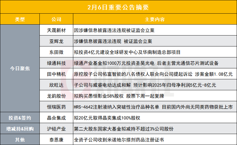 欣捷投资控股被出具警示函，涉债券发行披露违规
