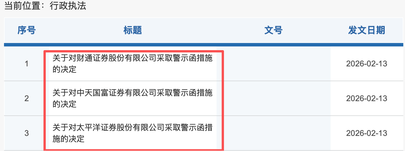 欣捷投资控股被出具警示函，涉债券发行披露违规