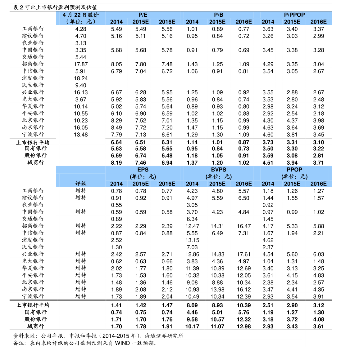东岳硅材：公司2025年度计提各类资产减值准备合计1655.53万元
