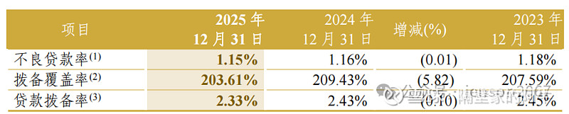 东岳硅材：公司2025年度计提各类资产减值准备合计1655.53万元