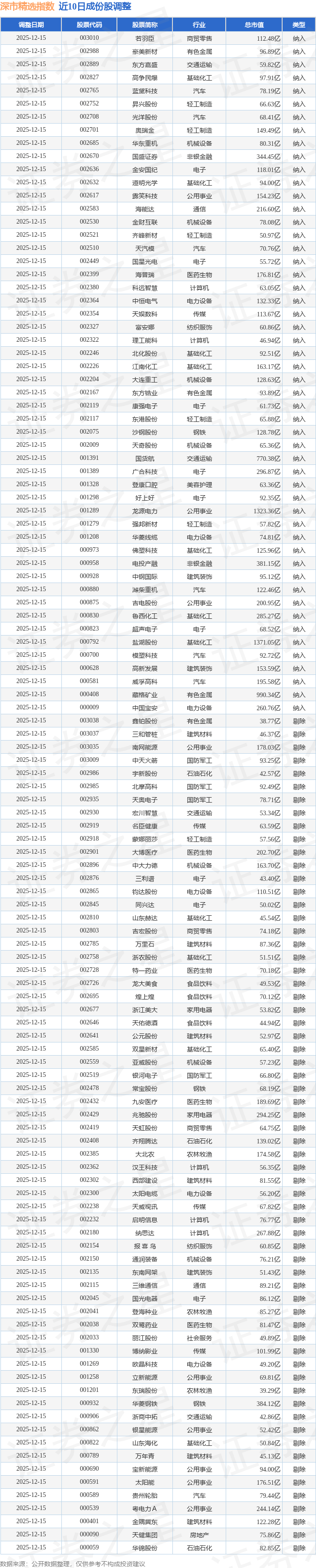 综合行业今日涨3.87%，主力资金净流出9662.08万元