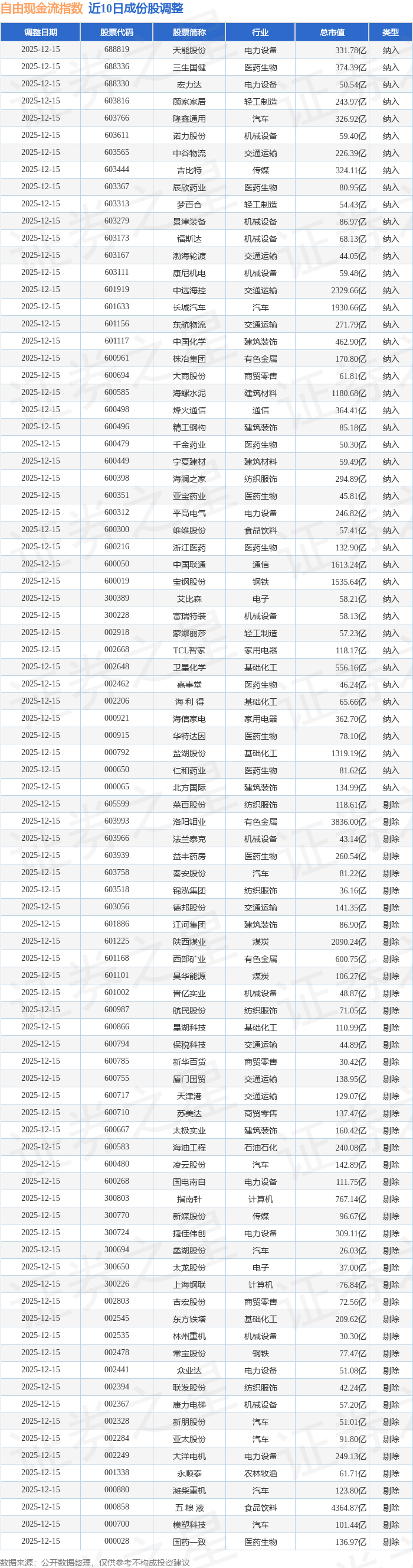 综合行业今日涨3.87%，主力资金净流出9662.08万元