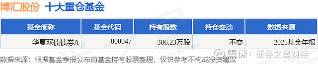 博汇股份最新股东户数环比下降12.85% 筹码趋向集中