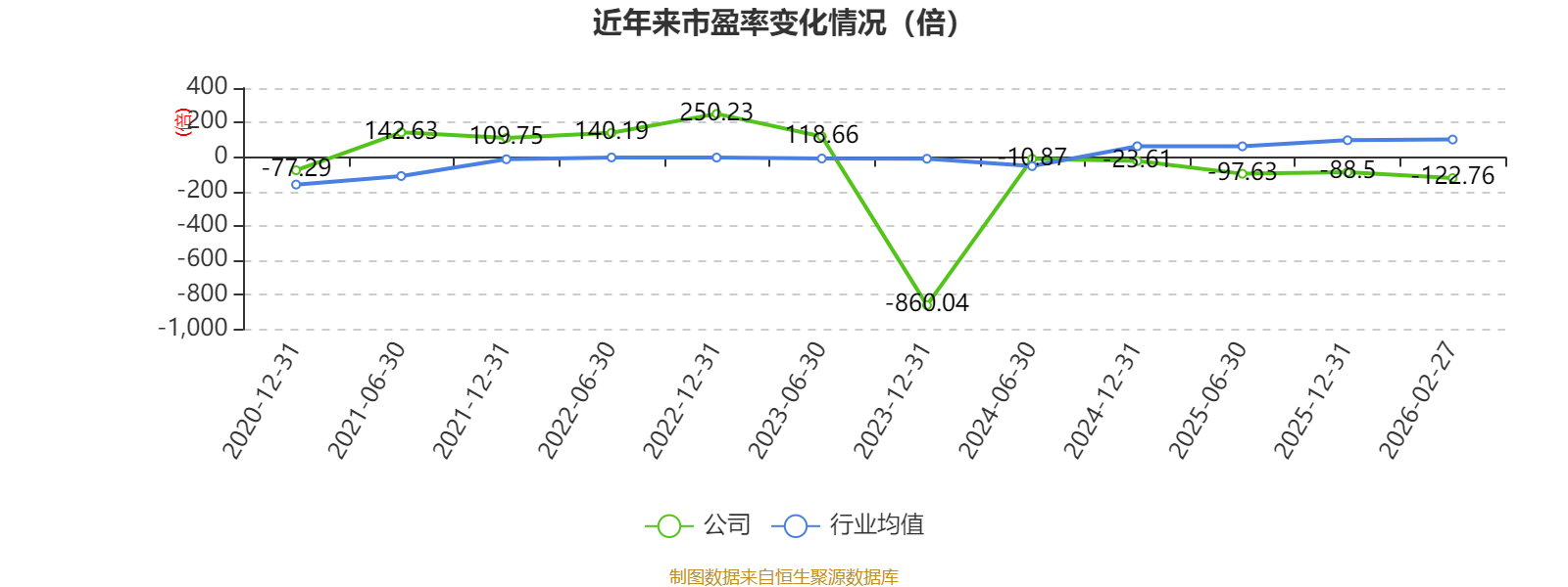 统一股份：2025年度净利润约1308万元，同比下降58.34%
